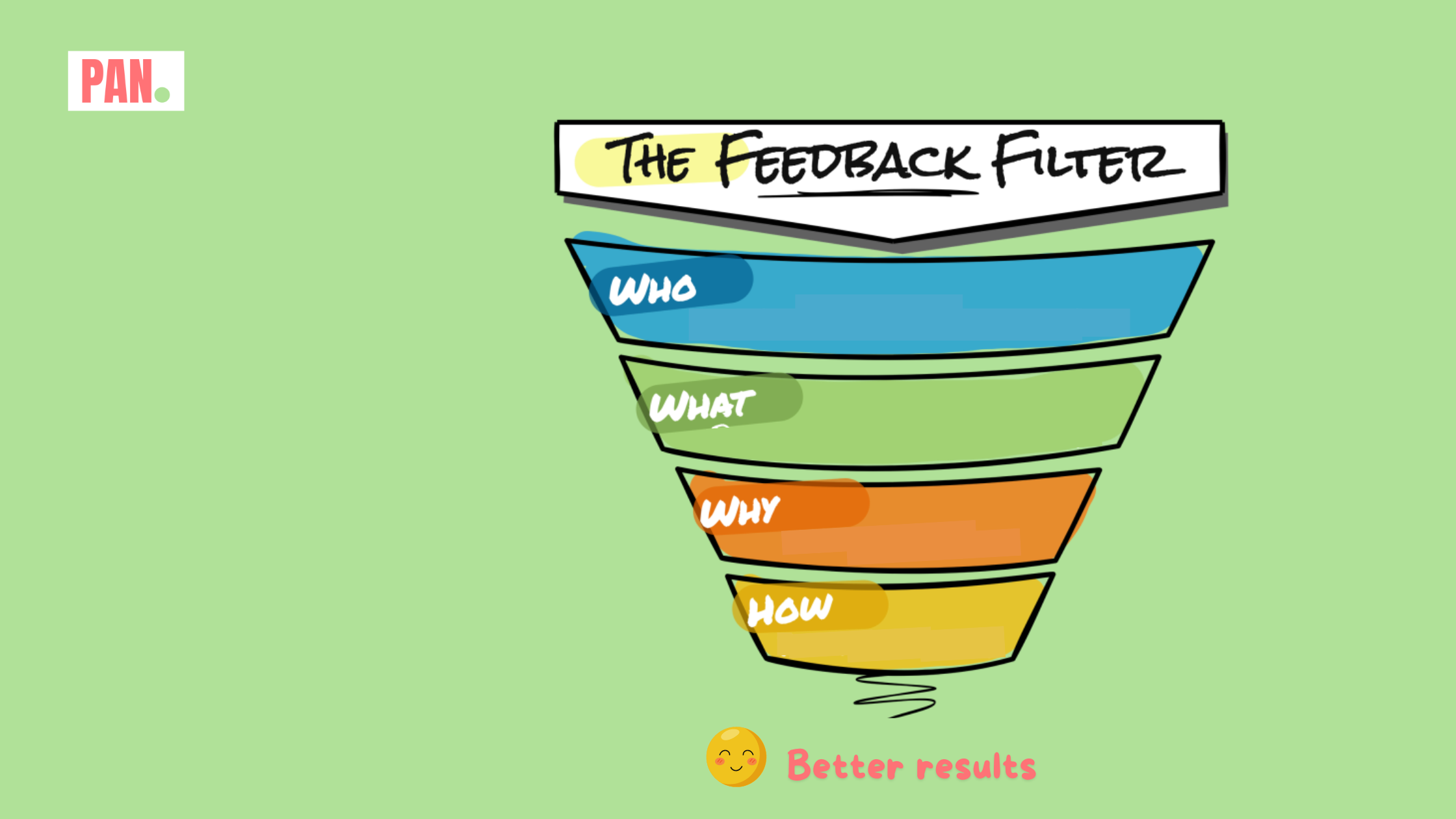 8 Effective Feedback Tips for long-lasting yet productive relations